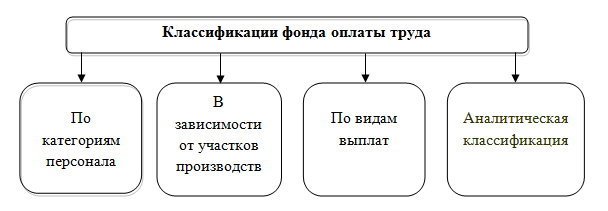 Реферат: Учет расчетов по оплате труда 7